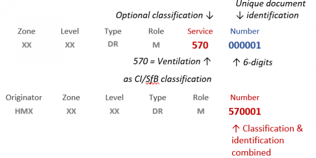 MEP Service Drawing Classification – Dimension